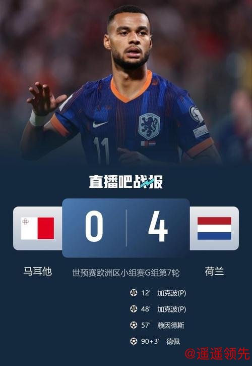 世预赛-加克波2射1传 荷兰4-0马耳他三分领跑