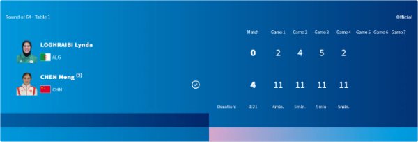问鼎娱乐官网下载 奥运会乒乓球陈梦21分钟光速下班 取开门红进32强